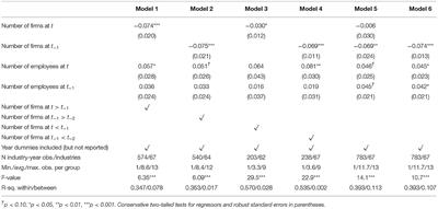 Do New Firms Recruit Employees From Small or Large Firms, and Do Small or Large Firms Recruit Employees From Firms That Cease to Operate?